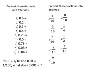 Convert these decimals
into fractions:
a) 0.6 =
b) 0.2 =
c) 0.9 =
d) 0.4 =
e) 0.25 =
f) 0.5 =
g) 0.75 =
h) 0.08 =
i) 0.04 =
Convert these fractions into
decimals:
j)
1
10
k)
3
10
l)
7
10
m)
2
10
n)
9
10
o)
8
10
p)
1
4
q)
1
2
r)
6
10
If 0.1 = 1/10 and 0.01 =
1/100, what does 0.001 = ?
 