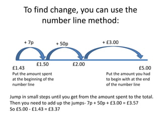 To find change, you can use the
number line method:
£1.43
Put the amount spent
at the beginning of the
number line
£5.00
Put the amount you had
to begin with at the end
of the number line
£1.50
+ 7p
£2.00
+ 50p + £3.00
Jump in small steps until you get from the amount spent to the total.
Then you need to add up the jumps- 7p + 50p + £3.00 = £3.57
So £5.00 - £1.43 = £3.37
 