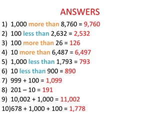 ANSWERS
1) 1,000 more than 8,760 = 9,760
2) 100 less than 2,632 = 2,532
3) 100 more than 26 = 126
4) 10 more than 6,487 = 6,497
5) 1,000 less than 1,793 = 793
6) 10 less than 900 = 890
7) 999 + 100 = 1,099
8) 201 – 10 = 191
9) 10,002 + 1,000 = 11,002
10)678 + 1,000 + 100 = 1,778
 
