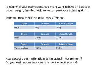 Object Estimate Actual Weight
Book 84g 102g
Object Estimate Actual length
Book 32cm 34cm
Object Estimate Actual volume
Water in glass 132ml 150ml
To help with your estimations, you might want to have an object of
known weight, length or volume to compare your object against.
Estimate, then check the actual measurement.
How close are your estimations to the actual measurement?
Do your estimations get closer the more objects you try?
 
