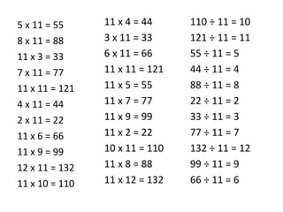 5 x 11 = 55
8 x 11 = 88
11 x 3 = 33
7 x 11 = 77
11 x 11 = 121
4 x 11 = 44
2 x 11 = 22
11 x 6 = 66
11 x 9 = 99
12 x 11 = 132
11 x 10 = 110
11 x 4 = 44
3 x 11 = 33
6 x 11 = 66
11 x 11 = 121
11 x 5 = 55
11 x 7 = 77
11 x 9 = 99
11 x 2 = 22
10 x 11 = 110
11 x 8 = 88
11 x 12 = 132
110 ÷ 11 = 10
121 ÷ 11 = 11
55 ÷ 11 = 5
44 ÷ 11 = 4
88 ÷ 11 = 8
22 ÷ 11 = 2
33 ÷ 11 = 3
77 ÷ 11 = 7
132 ÷ 11 = 12
99 ÷ 11 = 9
66 ÷ 11 = 6
 