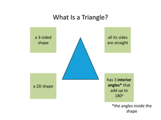 What Is a Triangle?
a 2D shape
a 3-sided
shape
all its sides
are straight
has 3 interior
angles* that
add up to
180o
*the angles inside the
shape
 