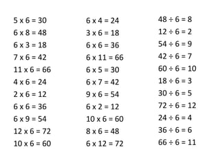 5 x 6 = 30
6 x 8 = 48
6 x 3 = 18
7 x 6 = 42
11 x 6 = 66
4 x 6 = 24
2 x 6 = 12
6 x 6 = 36
6 x 9 = 54
12 x 6 = 72
10 x 6 = 60
6 x 4 = 24
3 x 6 = 18
6 x 6 = 36
6 x 11 = 66
6 x 5 = 30
6 x 7 = 42
9 x 6 = 54
6 x 2 = 12
10 x 6 = 60
8 x 6 = 48
6 x 12 = 72
48 ÷ 6 = 8
12 ÷ 6 = 2
54 ÷ 6 = 9
42 ÷ 6 = 7
60 ÷ 6 = 10
18 ÷ 6 = 3
30 ÷ 6 = 5
72 ÷ 6 = 12
24 ÷ 6 = 4
36 ÷ 6 = 6
66 ÷ 6 = 11
 