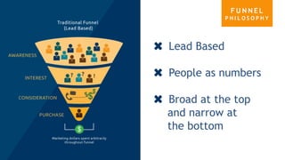 Lead Based
People as numbers
Broad at the top
and narrow at
the bottom
F U N N E L
P H I L O S O P H Y
 