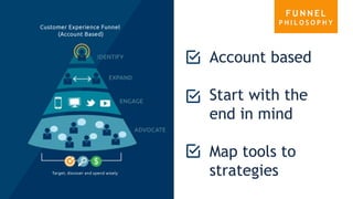 Account based
Start with the
end in mind
Map tools to
strategies
F U N N E L
P H I L O S O P H Y
 