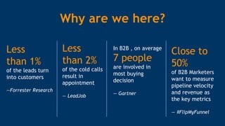 Why are we here?
Less
than 1%
of the leads turn
into customers
—Forrester Research
Less
than 2%
of the cold calls
result in
appointment
— LeadJob
In B2B , on average
7 people
are involved in
most buying
decision
— Gartner
Close to
50%
of B2B Marketers
want to measure
pipeline velocity
and revenue as
the key metrics
— #FlipMyFunnel
 