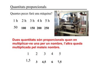 Quantes peces farà una màquina?
Quantitats proporcionals
1 h 2 h 3 h 4 h 5 h
50 100 150 200 250
Dues quantitats són proporcionals quan en
multiplicar-ne una per un nombre, l’altra queda
multiplicada pel mateix nombre.
1 2 3 4 5
1,5 3 4,5 6 7,5
 