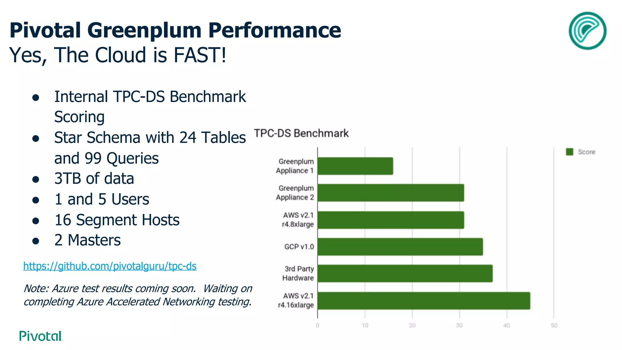Pivotal Greenplum Performance
Yes, The Cloud is FAST!
● Internal TPC-DS Benchmark
Scoring
● Star Schema with 24 Tables
and 99 Queries
● 3TB of data
● 1 and 5 Users
● 16 Segment Hosts
● 2 Masters
https://github.com/pivotalguru/tpc-ds
Note: Azure test results coming soon. Waiting on
completing Azure Accelerated Networking testing.
 