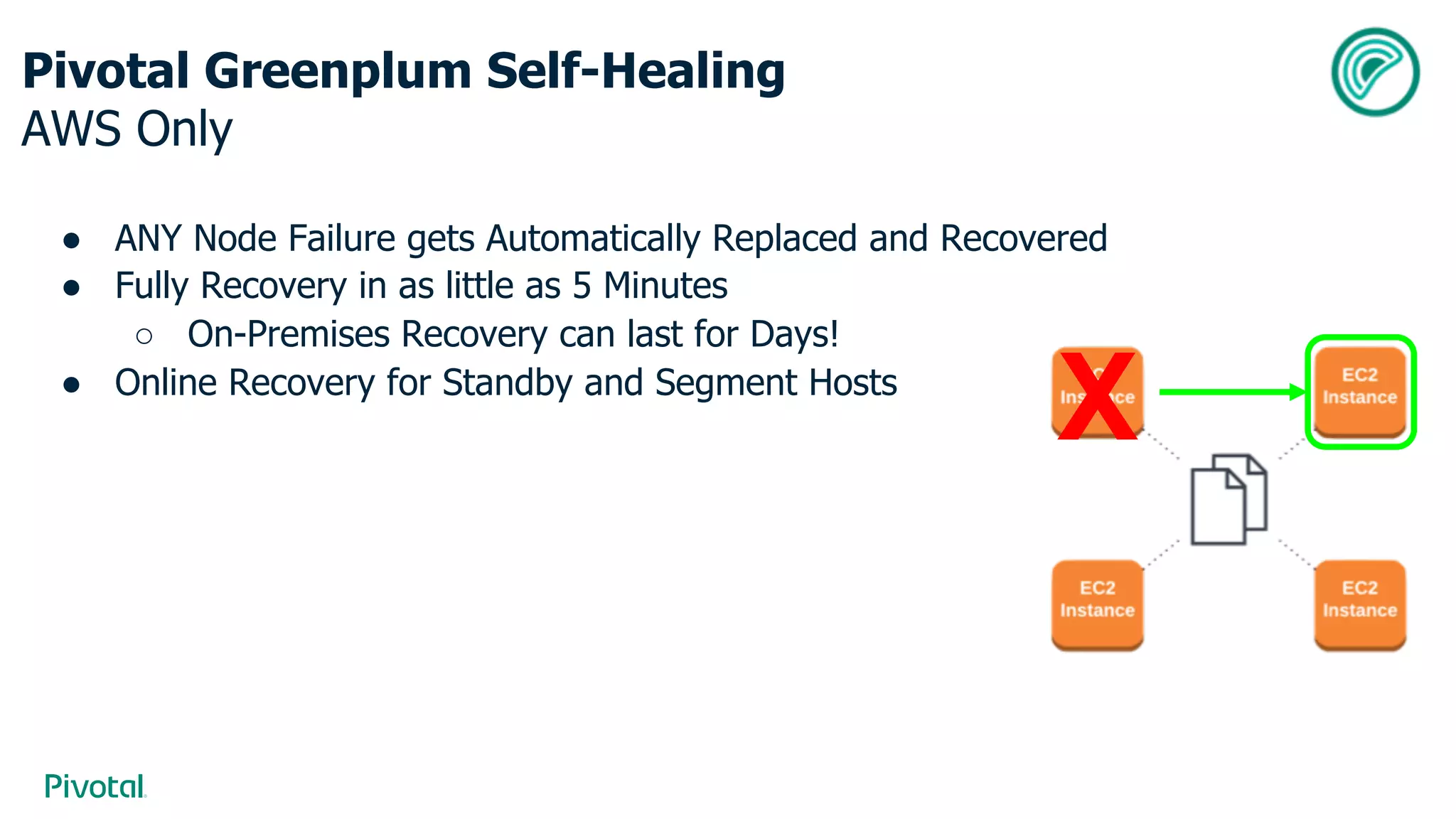 Pivotal Greenplum Self-Healing
AWS Only
● ANY Node Failure gets Automatically Replaced and Recovered
● Fully Recovery in as little as 5 Minutes
○ On-Premises Recovery can last for Days!
● Online Recovery for Standby and Segment Hosts
X
 