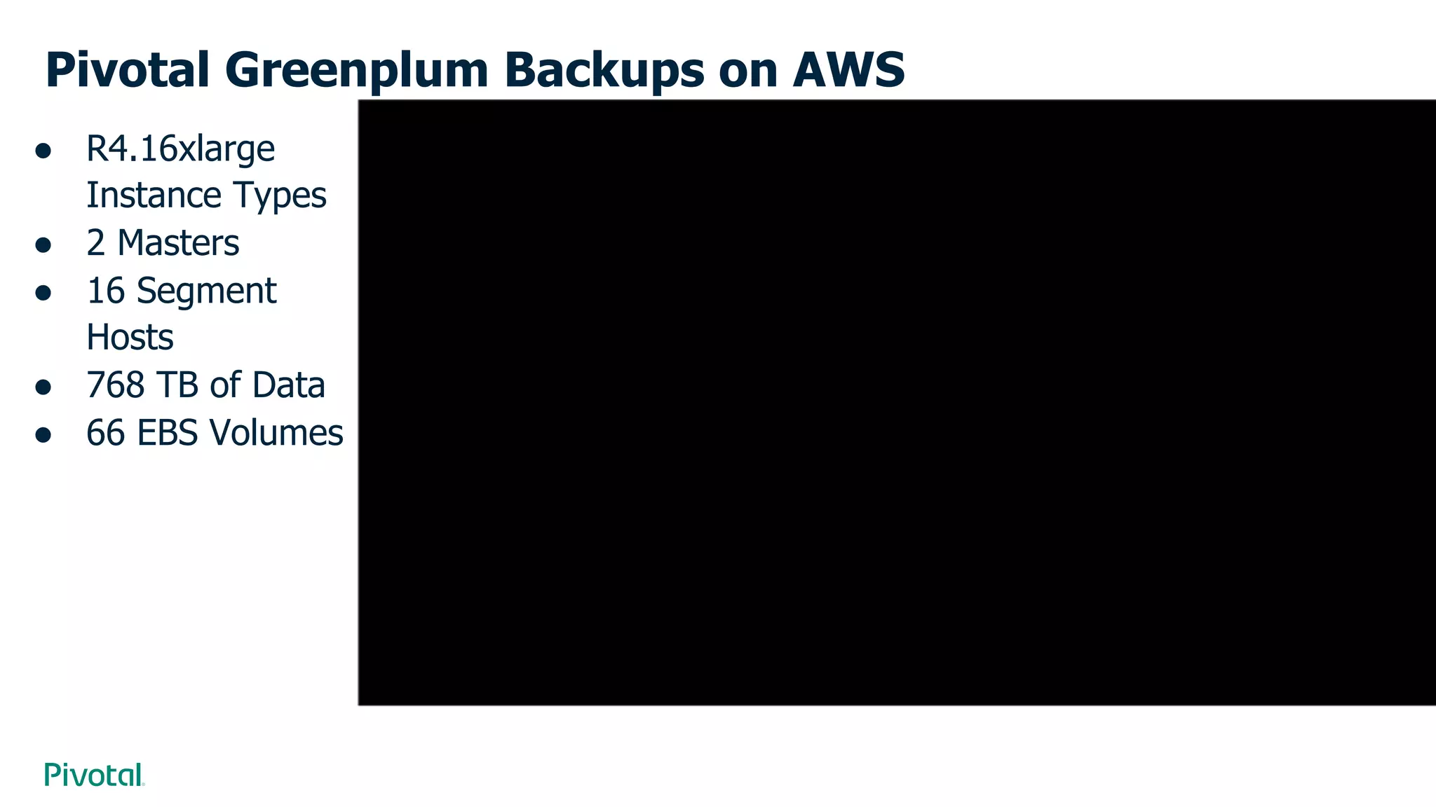 Pivotal Greenplum Backups on AWS
● R4.16xlarge
Instance Types
● 2 Masters
● 16 Segment
Hosts
● 768 TB of Data
● 66 EBS Volumes
 