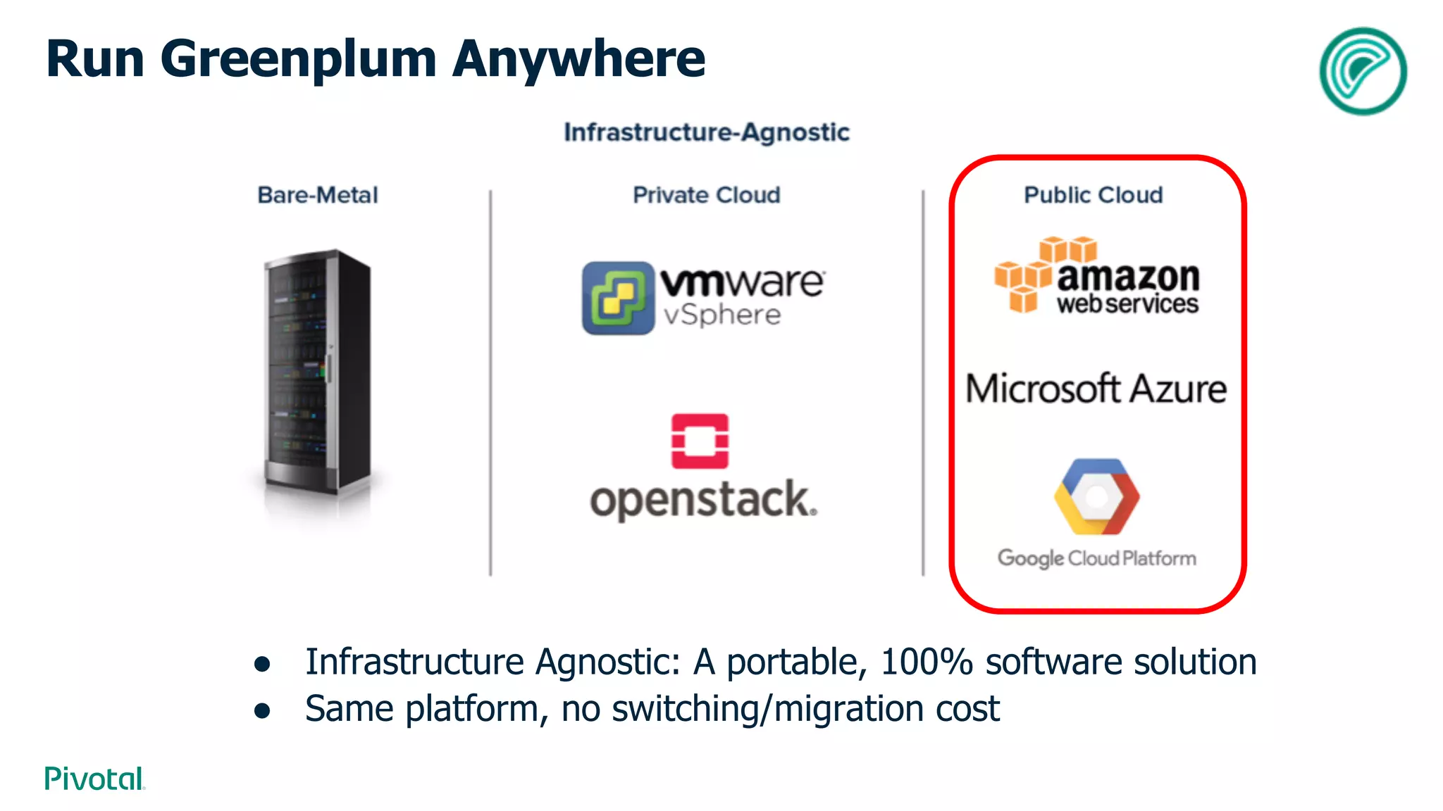Run Greenplum Anywhere
● Infrastructure Agnostic: A portable, 100% software solution
● Same platform, no switching/migration cost
 