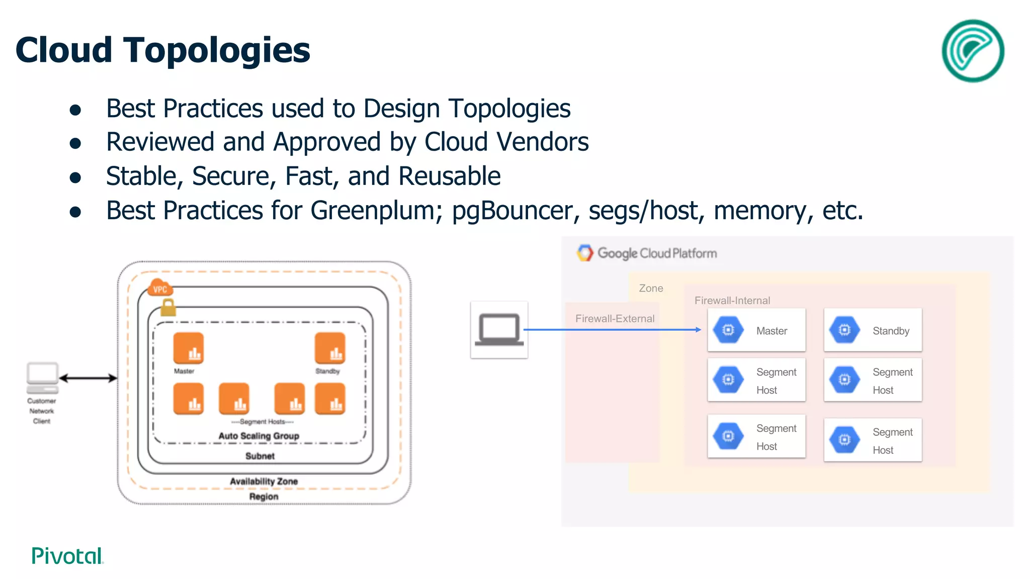 Cloud Topologies
● Best Practices used to Design Topologies
● Reviewed and Approved by Cloud Vendors
● Stable, Secure, Fast, and Reusable
● Best Practices for Greenplum; pgBouncer, segs/host, memory, etc.
Zone
Firewall-Internal
Master Standby
Segment
Host
Segment
Host
Segment
Host
Segment
Host
Firewall-External
 