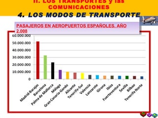 PASAJEROS EN AEROPUERTOS ESPAÑOLES. AÑO 2.008 II. LOS TRANSPORTES y las COMUNICACIONES 4 .  LOS MODOS DE TRANSPORTE 