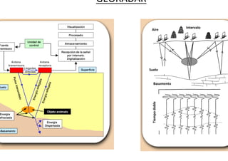 Tiempo	doble	
Aire	
Intervalo	
Suelo	
Basamento	
GEORADAR	
 