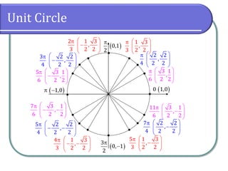 T7.3 The Unit Circle and Angles Presentation | PDF