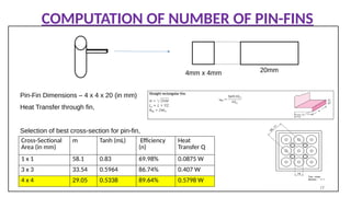 Design and Development of integrated PCM, Heat Pipe and PIn-Fin Heat ...