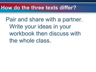 Pair and share with a partner. Write your ideas in your workbook then discuss with the whole class.How do the three texts differ?