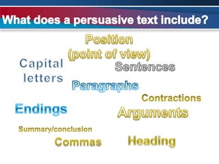 What does a persuasive text include? . Position (point of view)ApostrophesCapital lettersSentencesParagraphsContractionsEndingsArgumentsSummary/conclusionHeadingCommas