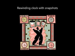 Rewinding clock with snapshots 
 