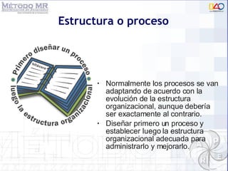 Estructura o proceso Normalmente los procesos se van adaptando de acuerdo con la evolución de la estructura organizacional, aunque debería ser exactamente al contrario. Diseñar primero un proceso y establecer luego la estructura organizacional adecuada para administrarlo y mejorarlo. 