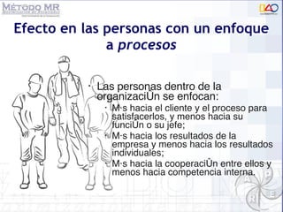 Efecto en las personas con un enfoque a  procesos Las personas dentro de la organización se enfocan: Más hacia el cliente y el proceso para satisfacerlos, y menos hacia su función o su jefe;  Más hacia los resultados de la empresa y menos hacia los resultados individuales;  Más hacia la cooperación entre ellos y menos hacia competencia interna. 