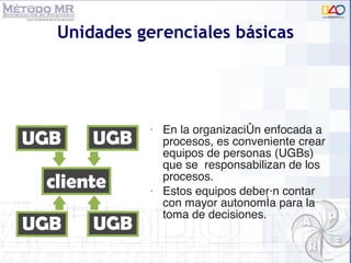 Unidades gerenciales básicas En la organización enfocada a procesos, es conveniente crear equipos de personas (UGBs) que se  responsabilizan de los procesos. Estos equipos deberán contar con mayor autonomía para la toma de decisiones. 
