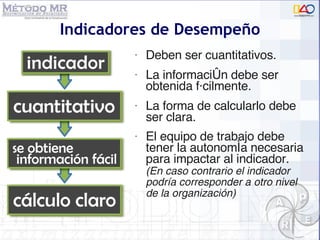 Indicadores de Desempeño Deben ser cuantitativos. La información debe ser obtenida fácilmente. La forma de calcularlo debe ser clara. El equipo de trabajo debe tener la autonomía necesaria para impactar al indicador.  (En caso contrario el indicador podría corresponder a otro nivel de la organización) 