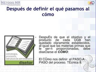 Después de definir el qué pasamos al cómo El C ómo nos definirá el PASO A PASO del proceso. Técnica 8 . Después de que el objetivo y el producto de cada UGB han quedado claramente establecidos, al igual que las materias primas que le serán proporcionadas, debe diseñarse el  CÓMO : 