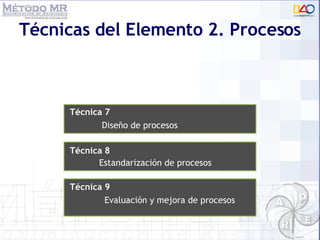 T écnicas del  Elemento 2. Procesos   Evaluaci ón y mejora de procesos T écnica 9 T écnica 7 Diseño de procesos T écnica 8 Estandarizaci ón de procesos 