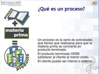 ¿Qué es un proceso? Un proceso es la serie de actividades que tienen que realizarse para que la materia prima se convierta en producto terminado. El producto terminado DEBE satisfacer al cliente al menor costo. El cliente puede ser interno o externo.  