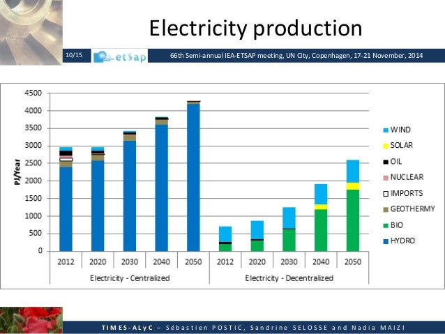 Times America Latina Y El Caribe A Times Model Dedicated To South Am
