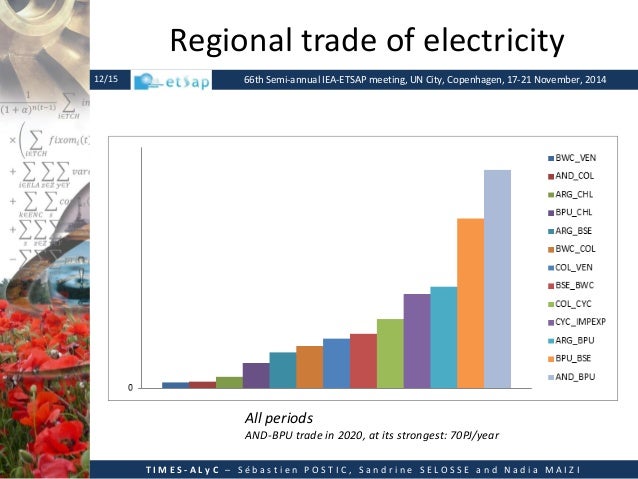 Times America Latina Y El Caribe A Times Model Dedicated To South Am
