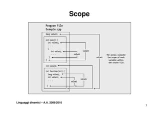 Scope




Linguaggi dinamici – A.A. 2009/2010
                                              5
 