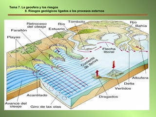 Tema 7. La geosfera y los riesgos   8. Riesgos geológicos ligados a los procesos externos 