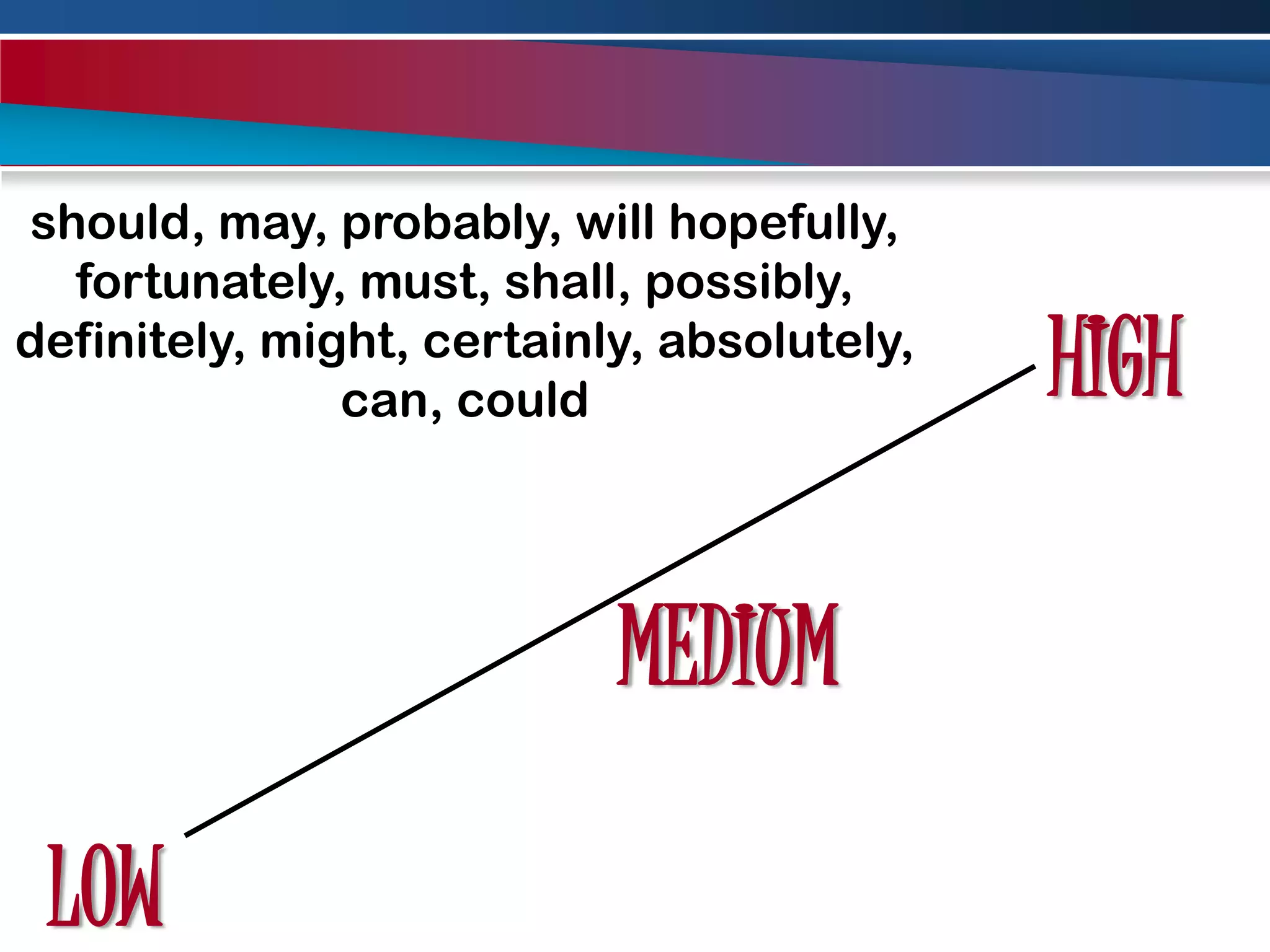 should, may, probably, will hopefully, fortunately, must, shall, possibly, definitely, might, certainly, absolutely, can, couldHIGHMEDIUMLOW