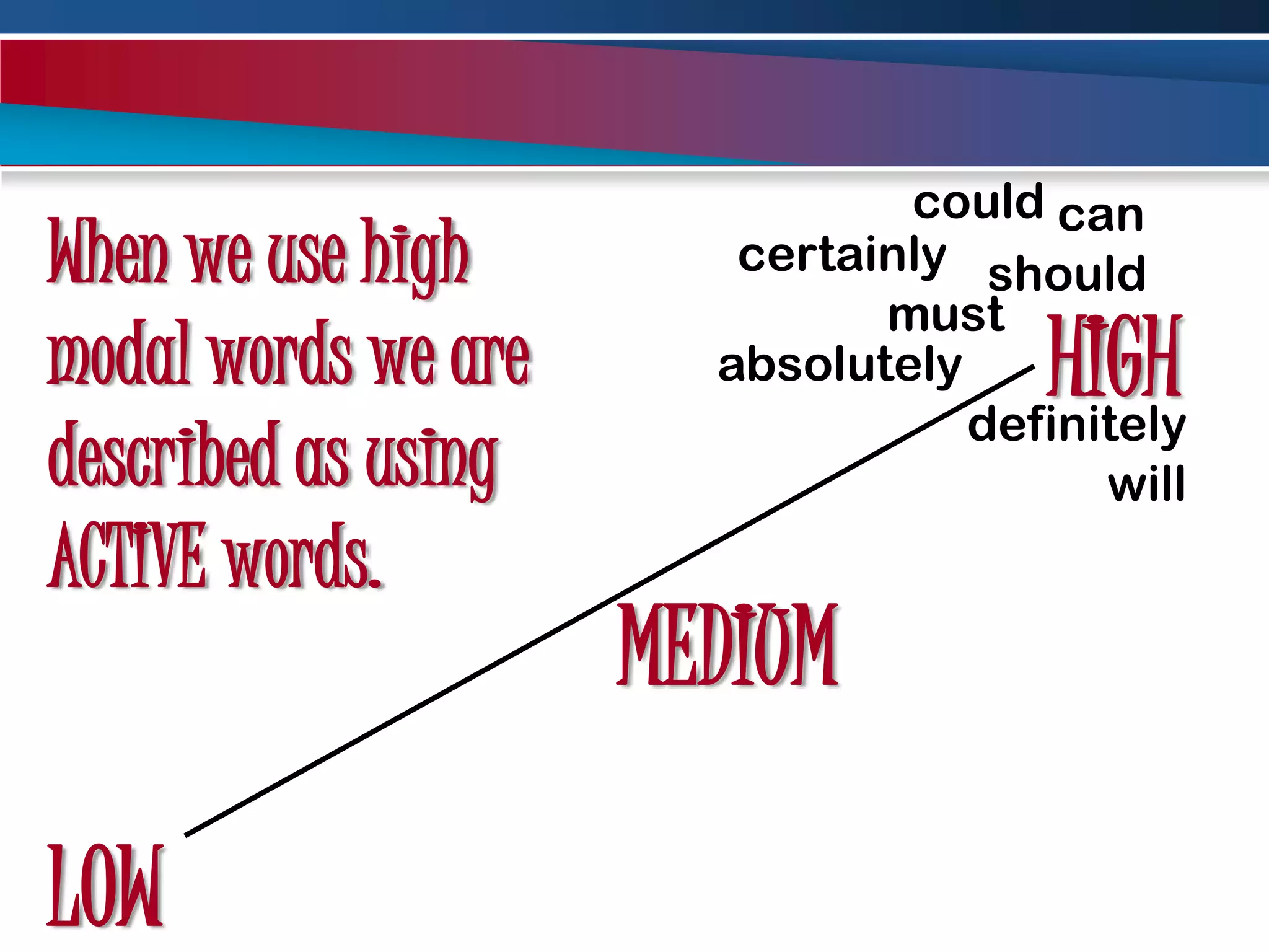couldcanWhen we use high modal words we are described as using ACTIVE words.certainlyshouldmustHIGHabsolutelydefinitelywillMEDIUMLOW