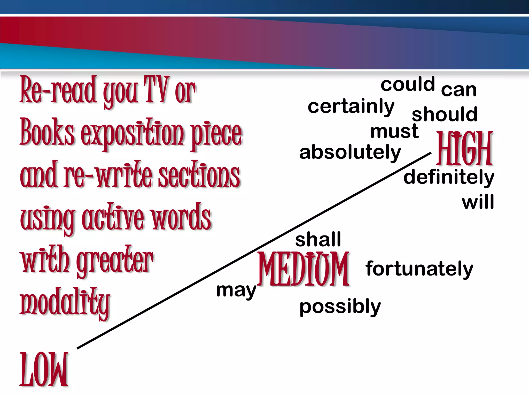 Re-read you TV or Books exposition piece and re-write sections using active words with greater modalitycouldcancertainlyshouldmustHIGHabsolutelydefinitelywillshallMEDIUMfortunatelymaypossiblyLOW