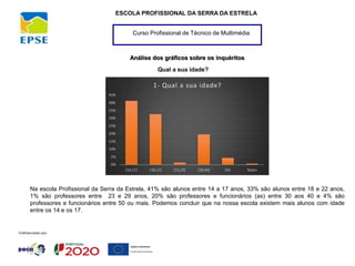 Curso Profissional de Técnico de Multimédia
ESCOLA PROFISSIONAL DA SERRA DA ESTRELA
Análise dos gráficos sobre os inquéritos
Qual a sua idade?
Na escola Profissional da Serra da Estrela, 41% são alunos entre 14 a 17 anos, 33% são alunos entre 18 e 22 anos,
1% são professores entre 23 e 29 anos, 20% são professores e funcionários (as) entre 30 aos 40 e 4% são
professores e funcionários entre 50 ou mais. Podemos concluir que na nossa escola existem mais alunos com idade
entre os 14 e os 17.
 