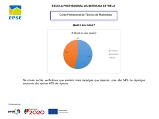 Curso Profissional de Técnico de Multimédia
ESCOLA PROFISSIONAL DA SERRA DA ESTRELA
Qual o seu sexo?
Na nossa escola verificámos que existem mais raparigas que rapazes, pois são 54% de raparigas
enquanto são apenas 46% de rapazes.
 