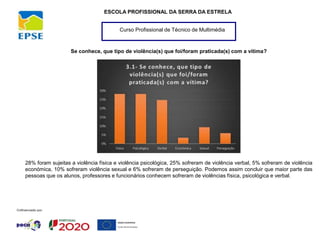 Curso Profissional de Técnico de Multimédia
ESCOLA PROFISSIONAL DA SERRA DA ESTRELA
Se conhece, que tipo de violência(s) que foi/foram praticada(s) com a vítima?
28% foram sujeitas a violência física e violência psicológica, 25% sofreram de violência verbal, 5% sofreram de violência
económica, 10% sofreram violência sexual e 6% sofreram de perseguição. Podemos assim concluir que maior parte das
pessoas que os alunos, professores e funcionários conhecem sofreram de violências física, psicológica e verbal.
 
