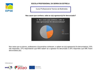 Curso Profissional de Técnico de Multimédia
ESCOLA PROFISSIONAL DA SERRA DA ESTRELA
Nos casos que conhece, sabe se o(a) agressor(a) foi denunciado?
Nos casos que os alunos, professores e funcionários conhecem, e sabem se o(a) agressor(a) foi denunciado(a), 53%
não respondeu, 27% responderam que NÃO sabem se o agressor foi denunciado e 20% respondeu que SIM, foram
denunciados (as).
 