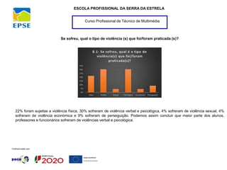 Curso Profissional de Técnico de Multimédia
ESCOLA PROFISSIONAL DA SERRA DA ESTRELA
Se sofreu, qual o tipo de violência (s) que foi/foram praticada (s)?
22% foram sujeitas a violência física, 30% sofreram de violência verbal e psicológica, 4% sofreram de violência sexual, 4%
sofreram de violência económica e 9% sofreram de perseguição. Podemos assim concluir que maior parte dos alunos,
professores e funcionários sofreram de violências verbal e psicológica.
 