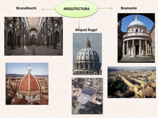 Brunelleschi Bramante
Miquel Àngel
ARQUITECTURA
 