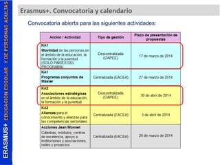 Erasmus+. Convocatoria y calendario 
Convocatoria abierta para las siguientes actividades: 
 