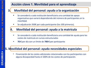 Acción clave 1. Movilidad para el aprendizaje 
3. Movilidad del personal: ayuda a la organización 
• Se concederá a cada institución beneficiaria una cantidad de apoyo 
organizativo que variará dependiendo del número de participantes en la 
movilidad. 
• Se adjudicarán 350€ por cada participante (los 100 primeros). 
4. Movilidad del personal: ayuda a la matrícula 
• Se concederá a cada institución beneficiaria una cantidad de ayuda para los 
costes de matrícula en cursos estructurados 
• 70 € por día con un límite de 700 € por participante 
5. Movilidad del personal: ayuda necesidades especiales 
• Financiación de los costes adicionales relacionados con los participantes con 
alguna discapacidad hasta el 100% de los costes de participación. 
 