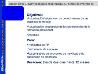 Acción clave 1: Movilidad para el aprendizaje. Formación Profesional 
Objetivos: 
•Actualización/adquisición de conocimientos de las 
prácticas de trabajo 
•Actualización pedagógica de los profesionales de la 
formación profesional 
•Docencia 
Para: 
•Profesores de FP 
•Formadores de empresa 
•Responsables de proyectos de movilidad o de 
orientación en empresas 
Duración: Desde dos días hasta 12 meses 
Movilidad 
del 
personal 
 