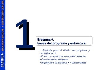 11EErraassmmuuss ++,, 
bbaasseess ddeell pprrooggrraammaa yy eessttrruuccttuurraa 
• Contexto para el diseño del programa y 
mensajes clave 
• Erasmus + en el marco normativo europeo 
• Características relevantes 
• Arquitectura de Erasmus + y oportunidades 
 