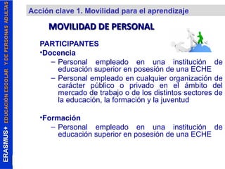 Acción clave 1. Movilidad para el aprendizaje 
MMOOVVIILLIIDDAADD DDEE PPEERRSSOONNAALL 
PARTICIPANTES 
•Docencia 
– Personal empleado en una institución de 
educación superior en posesión de una ECHE 
– Personal empleado en cualquier organización de 
carácter público o privado en el ámbito del 
mercado de trabajo o de los distintos sectores de 
la educación, la formación y la juventud 
•Formación 
– Personal empleado en una institución de 
educación superior en posesión de una ECHE 
 