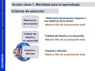Acción clave 1. Movilidad para el aprendizaje 
Relevancia 
del proyecto 
• Relevancia del proyecto respecto a 
los objetivos de la acción 
•Máximo 30% de la puntuación total 
•Calidad del diseño y su desarrollo 
•Máximo 40% de la puntuación total 
•Impacto y difusión 
•Máximo 30% de la puntuación total 
Criterios de selección 
Calidad del 
diseño y 
su desarrollo 
Impacto y 
difusión 
 