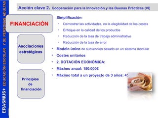 Acción clave 2. Cooperación para la Innovación y las Buenas Prácticas (VI) 
• Simplificación: 
• Demostrar las actividades, no la elegibilidad de los costes 
• Enfoque en la calidad de los productos 
• Reducción de la tasa de trabajo administrativo 
• Reducción de la tasa de error 
• Modelo único de subvención basado en un sistema modular 
• Costes unitarios 
• 2. DOTACIÓN ECONÓMICA: 
• Máximo anual: 150.000€ 
• Máximo total a un proyecto de 3 años: 450.000€ 
FINANCIACIÓN 
Asociaciones 
estratégicas 
Principios 
de 
financiación 
 